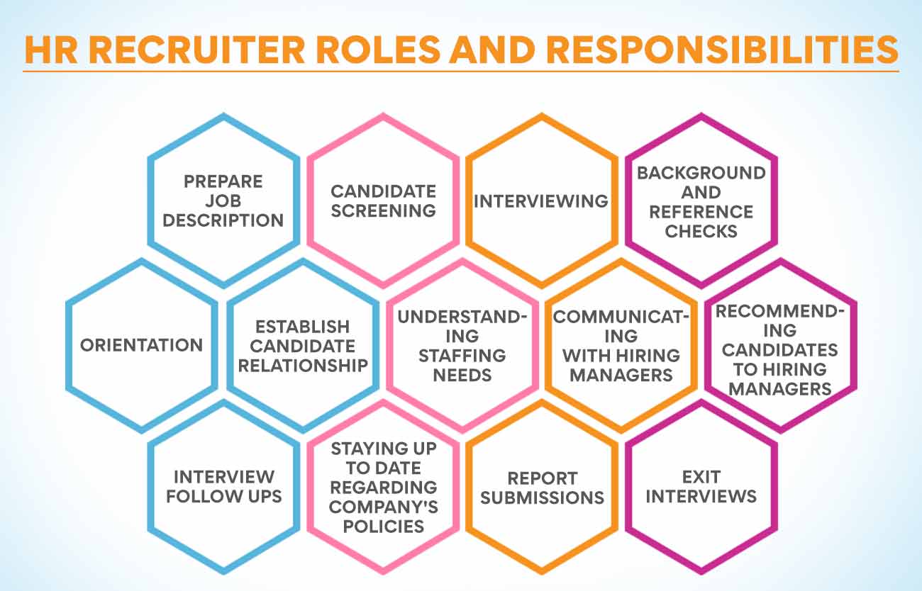 Responsibilities of HR