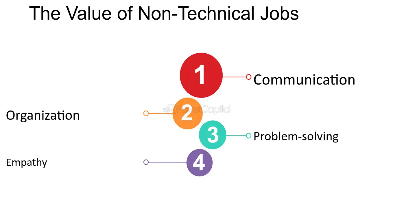 Value of non it jobs