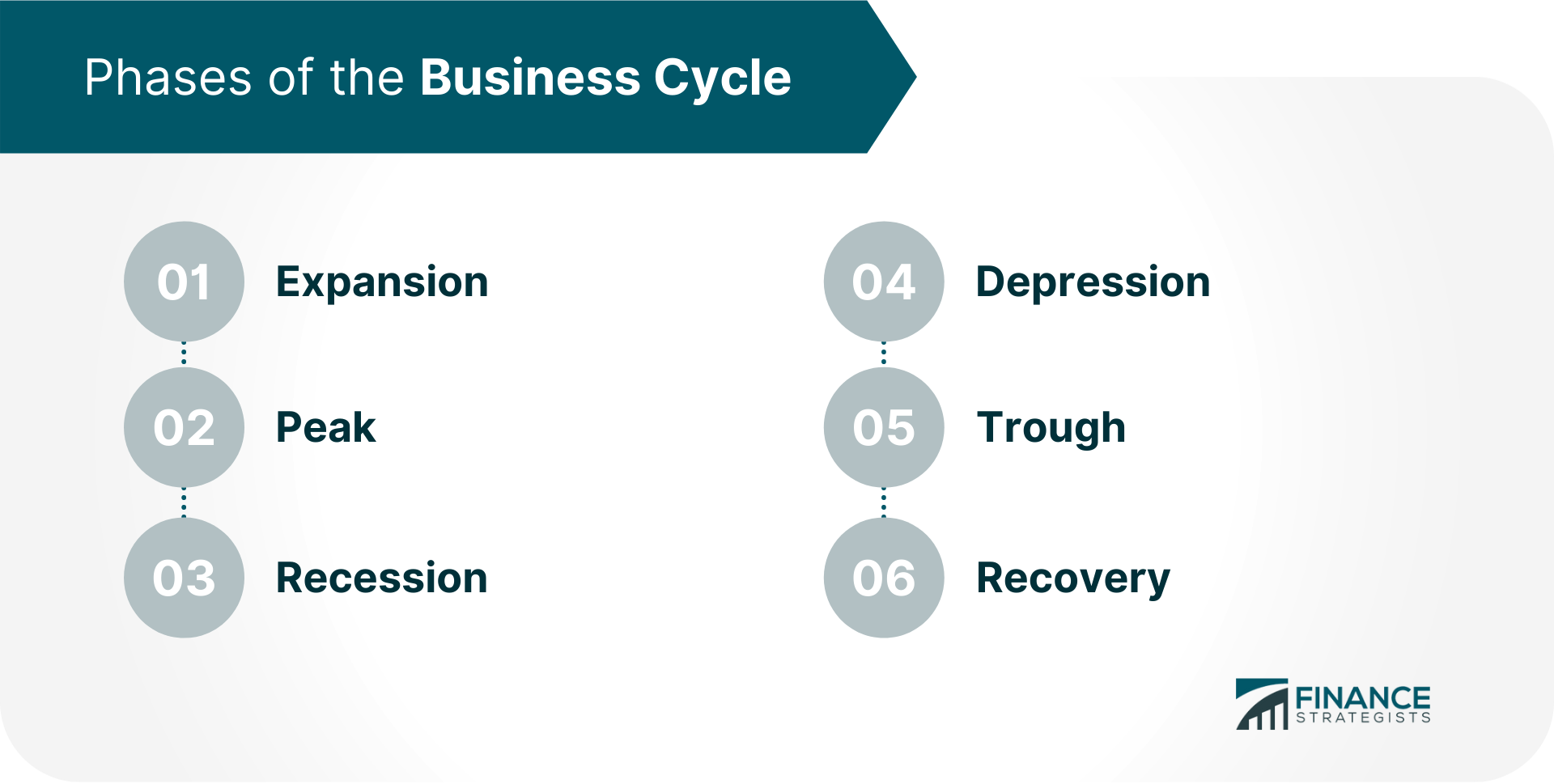 Stages of Business Cycle