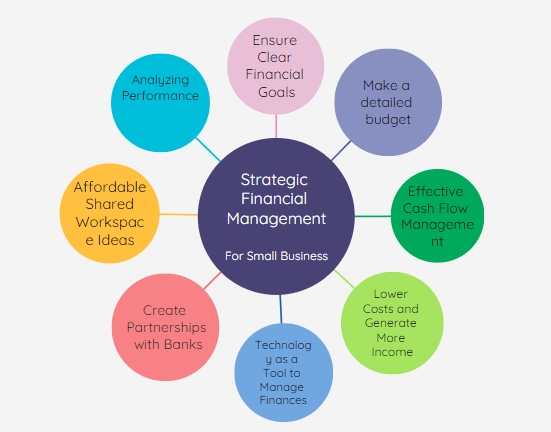 Effective Financial Management Ensures Business Growth