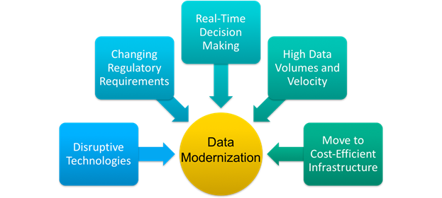 Data Modernization Benefits