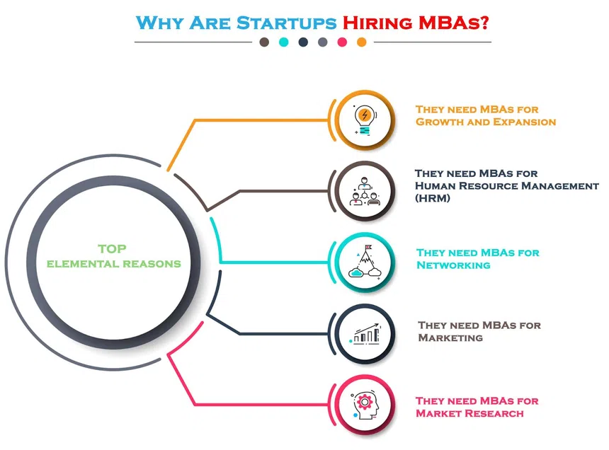 Why Startups are Hiring MBA Graduates