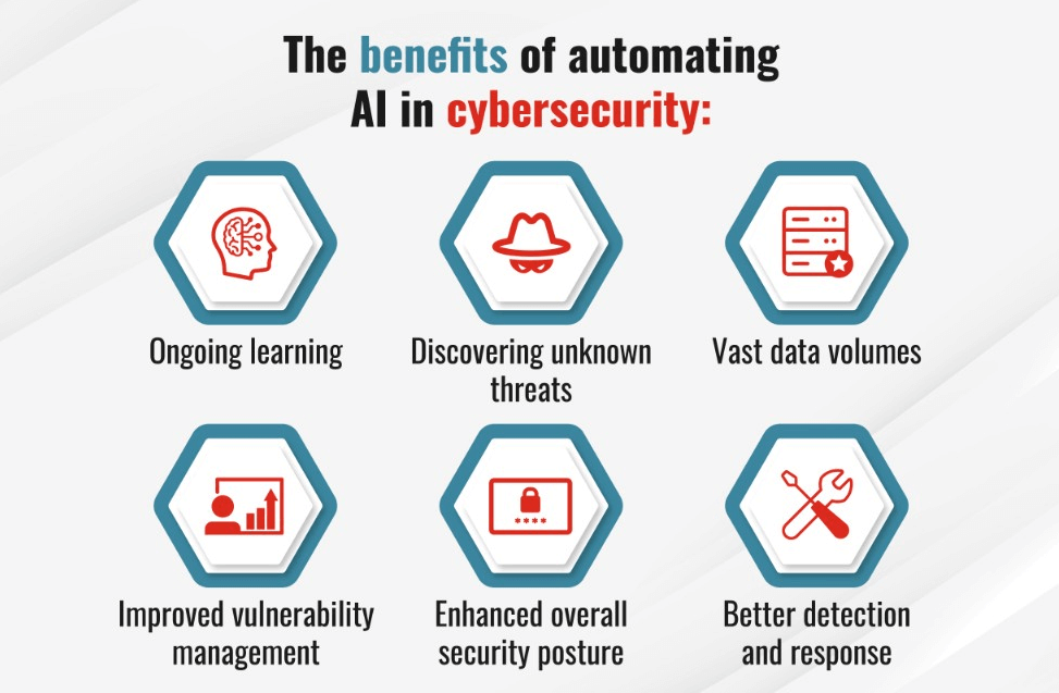 Artificial intelligence in cybersecurity is changing the whole segment