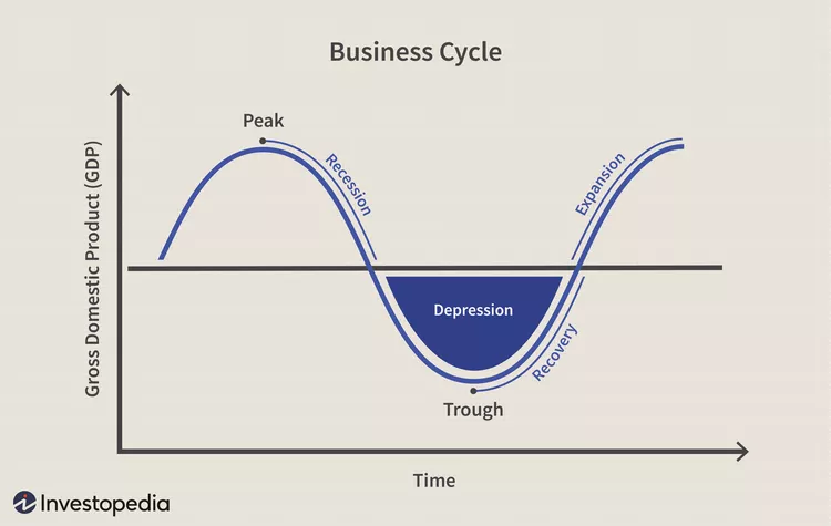 Business Cycle