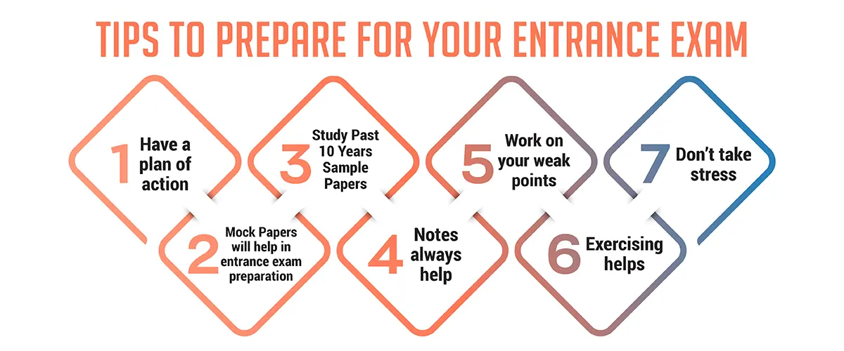 entrance exam preparation tips for students