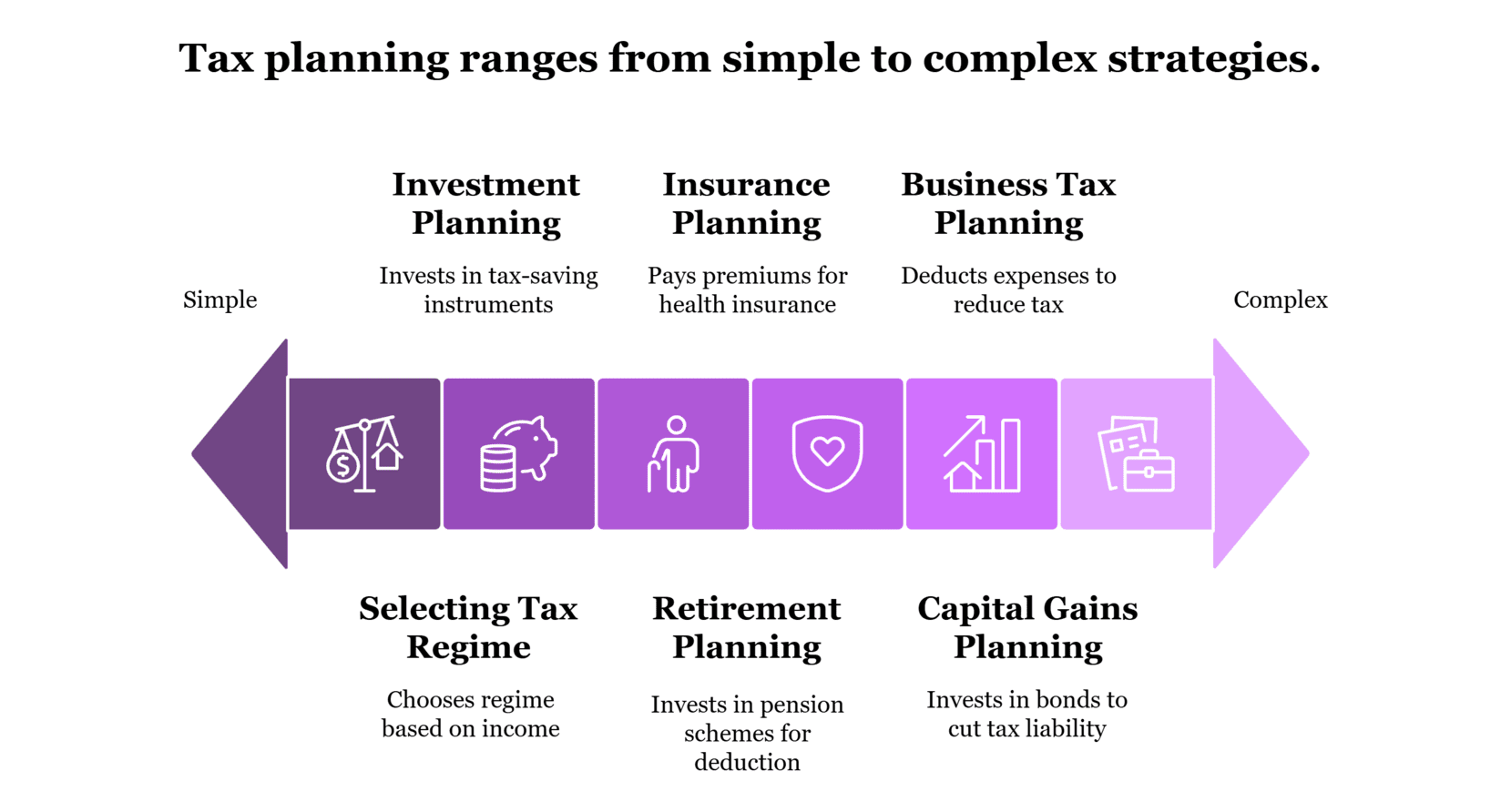 Scope of Tax Planning