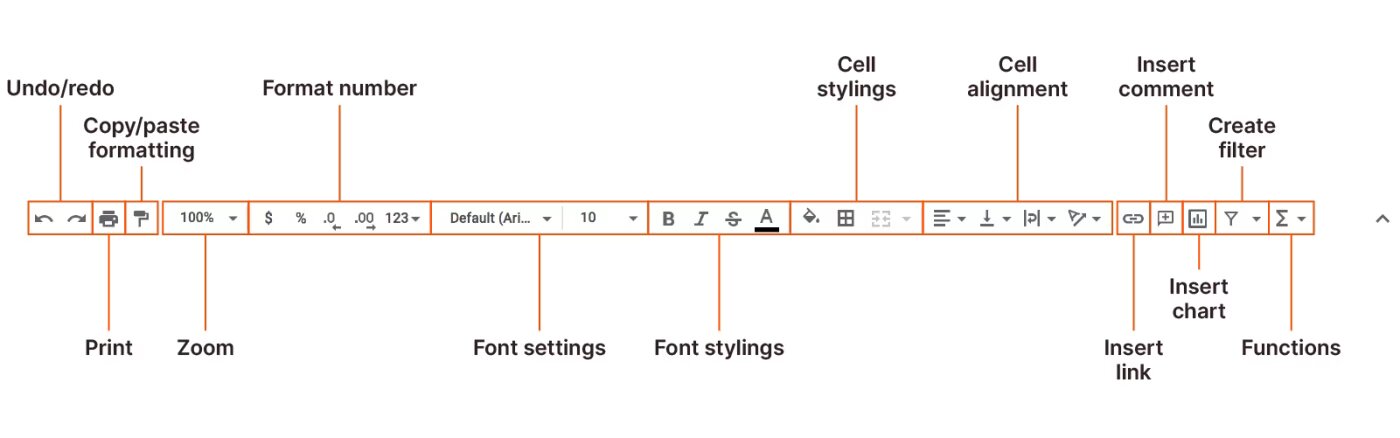 How to use the Google Sheets toolbar