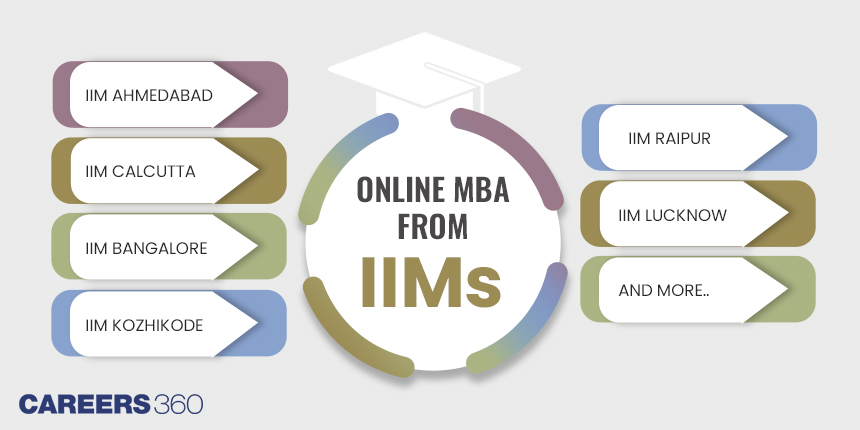 Online MBA from IIMs