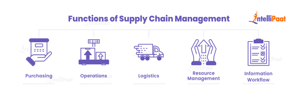 Function of Supply Chain Management