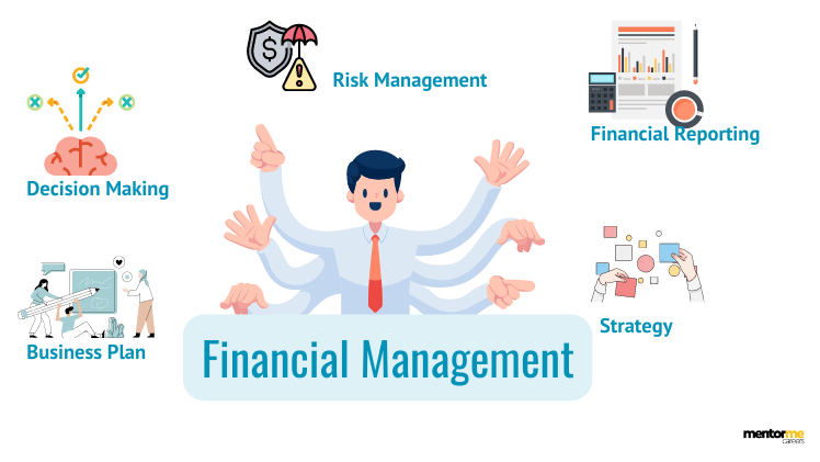 Financial Management Helps Small Businesses to Set Long-term Financial Goals