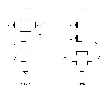 Digrammatic Representation of CMOS