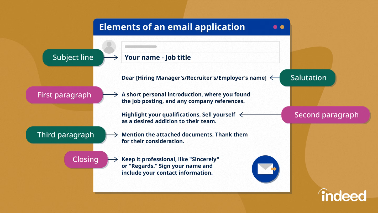 elements of job application email