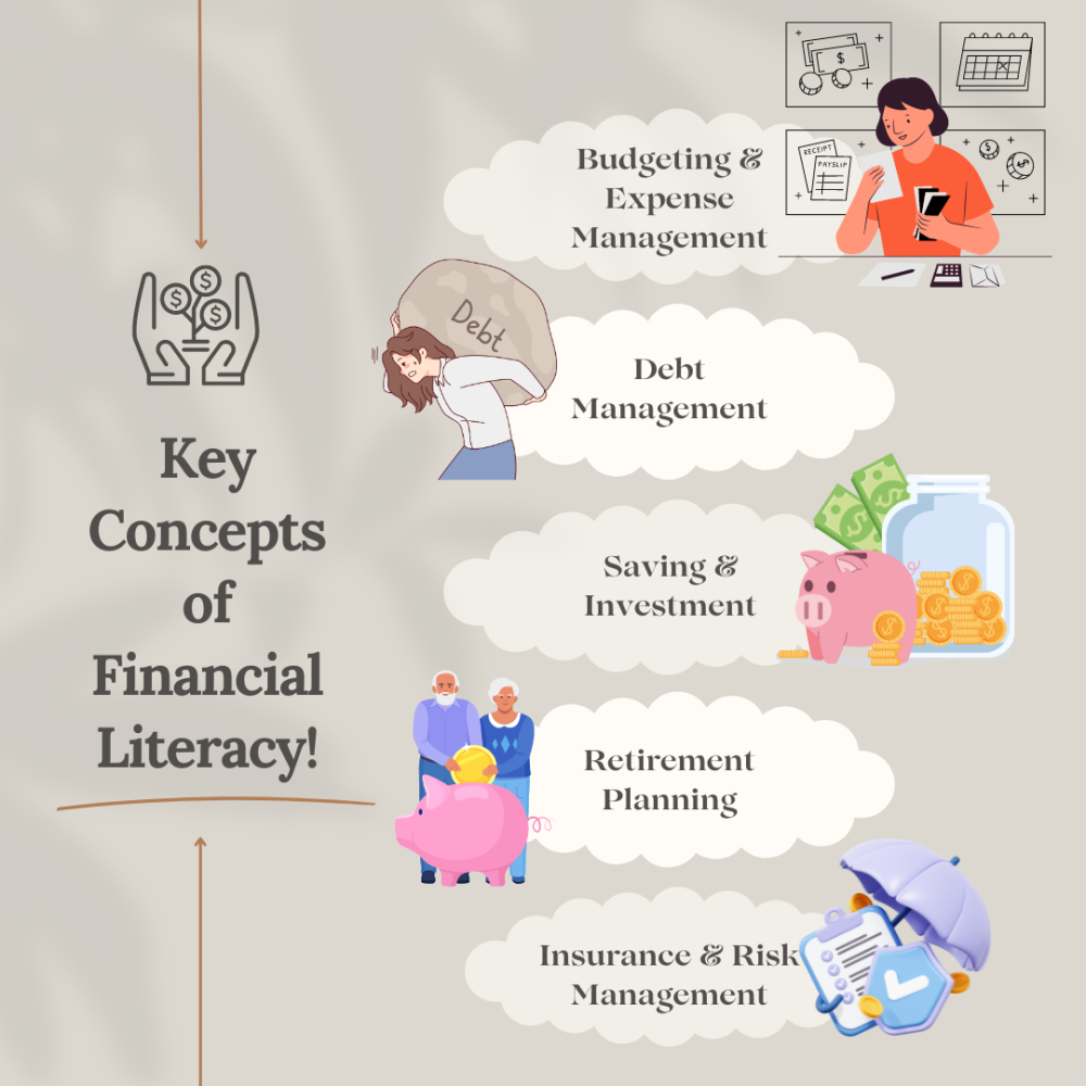 Key Concepts of Financial Literacy