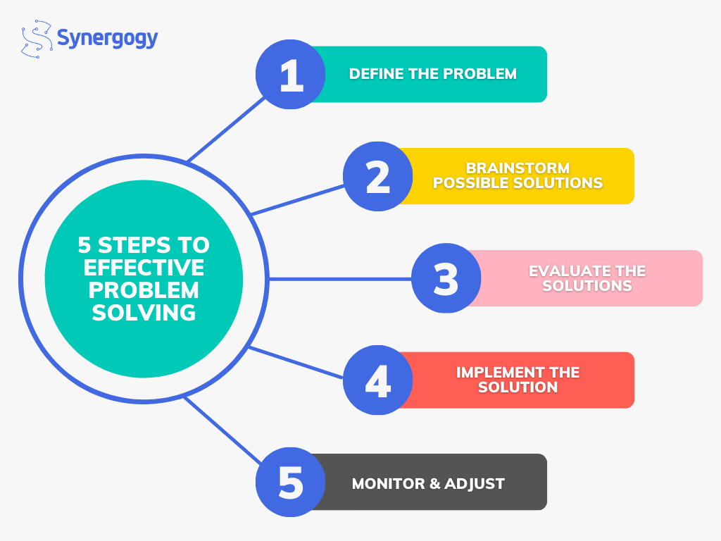 Steps for Effective Problem-Solving Skills