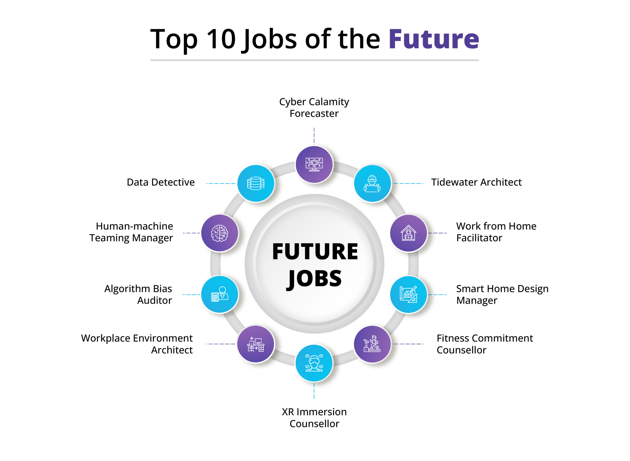 Best jobs for the future