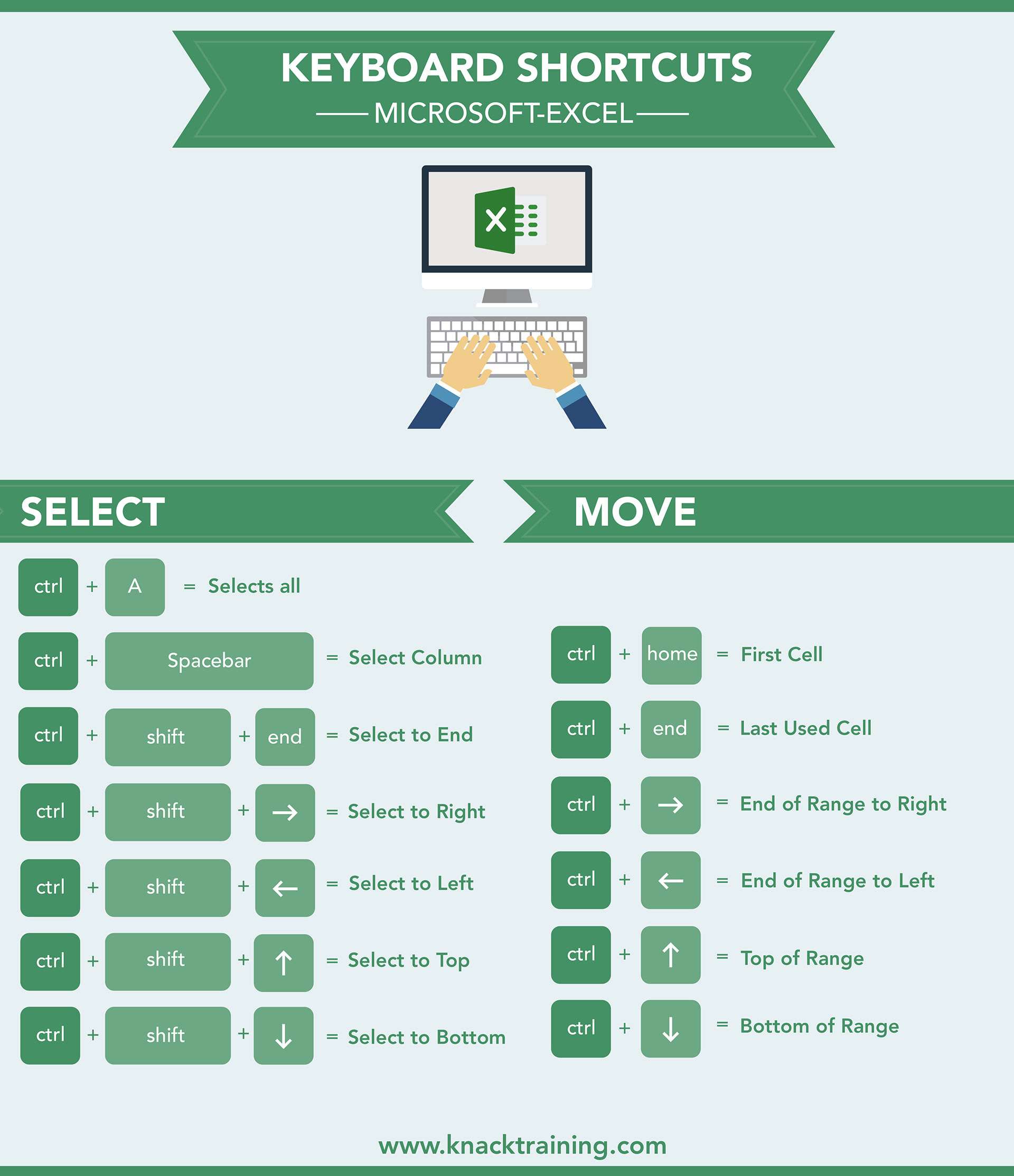 Excel Shortcut Keys: A-Z List of the Top 100+