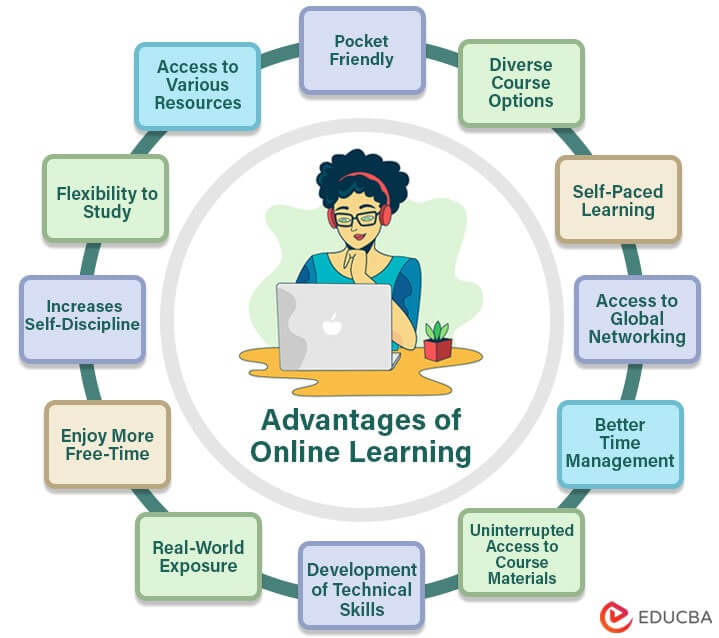 Key Benefits of Online Learning for Youth