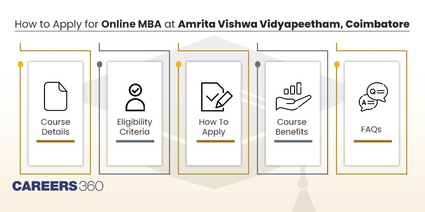 Amrita Vishwa Vidyapeetham Application Process