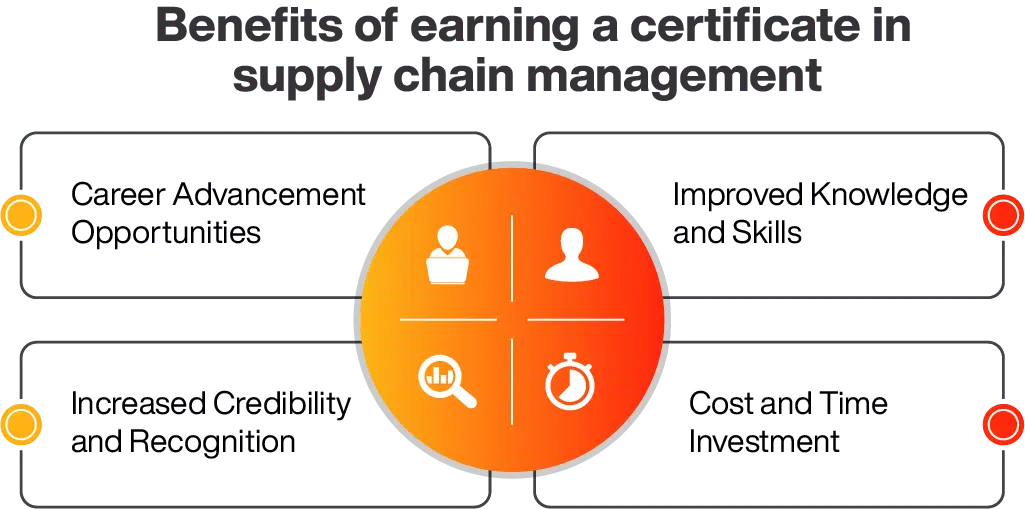 Benefits of a supply chain management certification