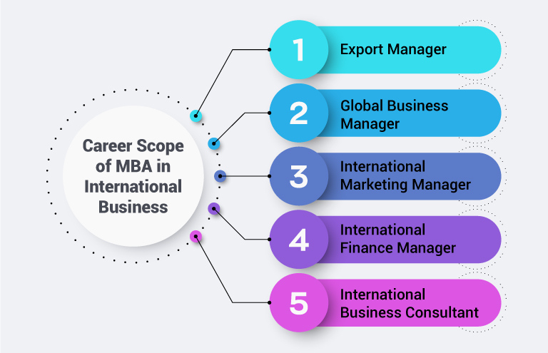 Career Scope of MBA in International Business