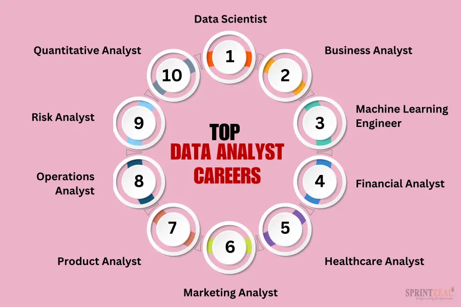 Data Analyst Jobs for Freshers