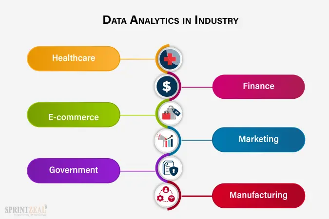 Data Analytics Jobs for Freshers in Industry