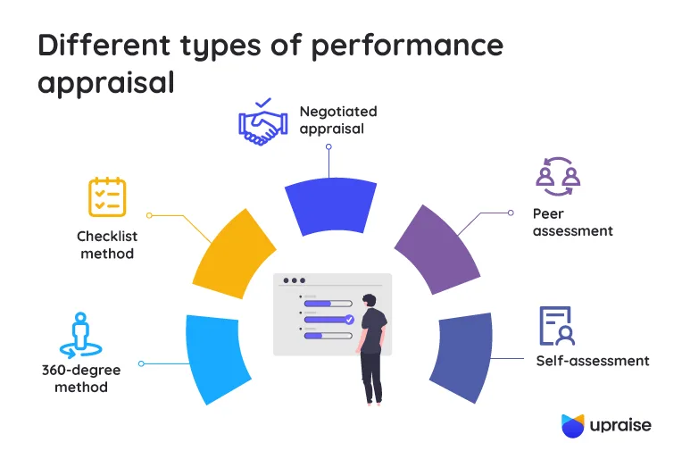 Different Types of Performance Appraisals