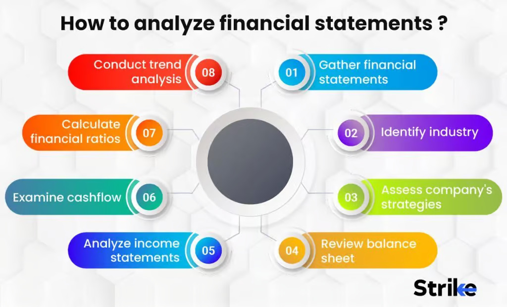 Financial Statement Analysis