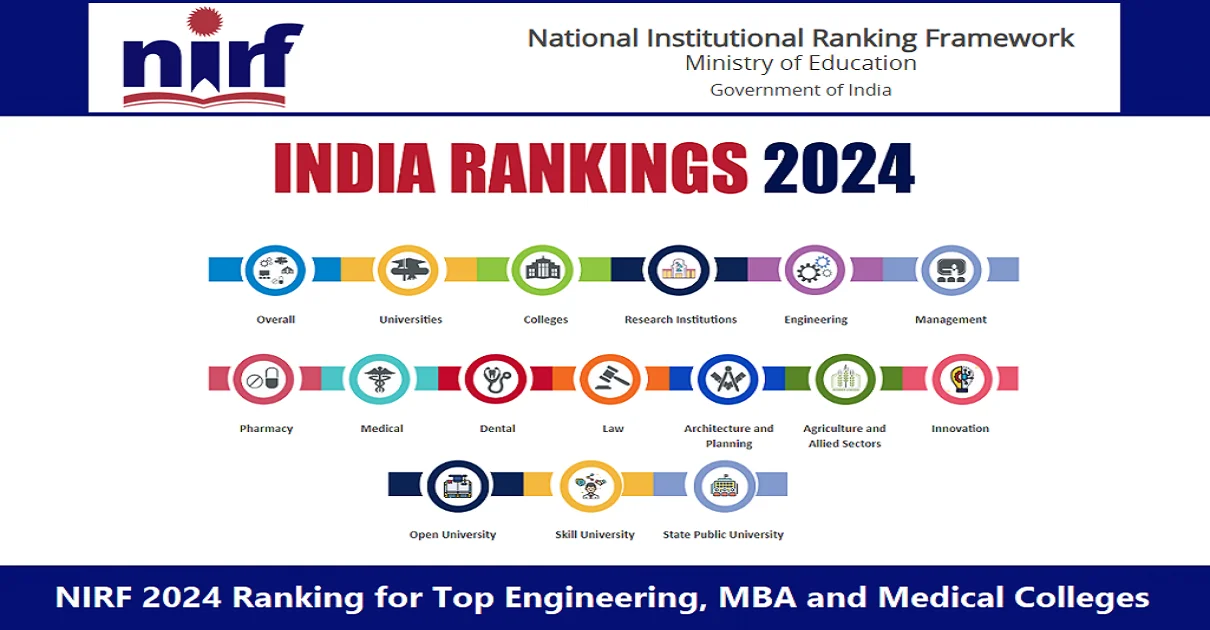 NIRF Ranking 2024 Categories