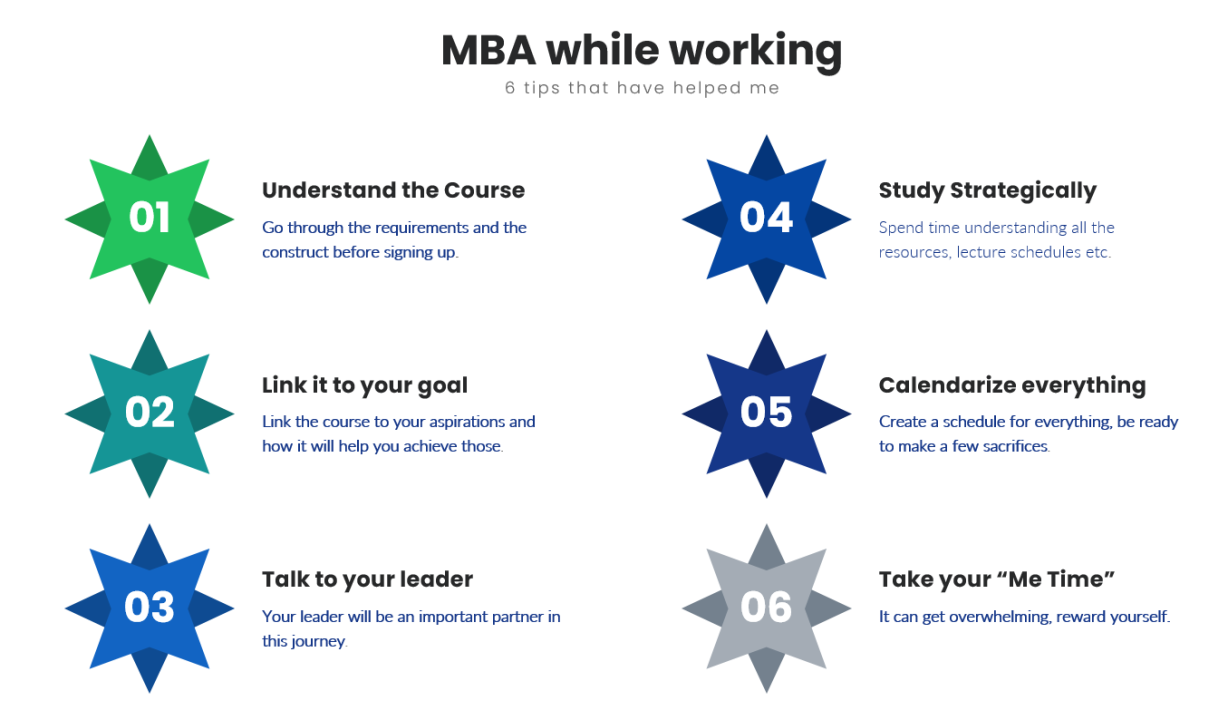 Tips for an Online MBA Course While Working