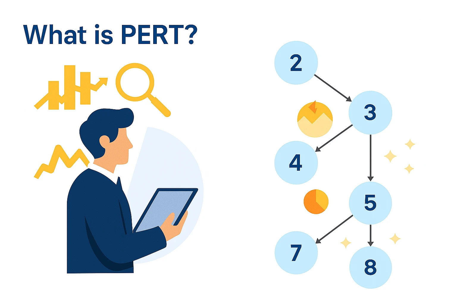 What is PERT