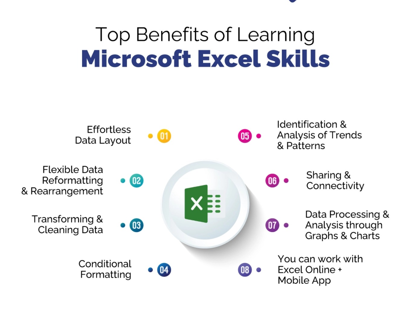 benefits of learning Excel