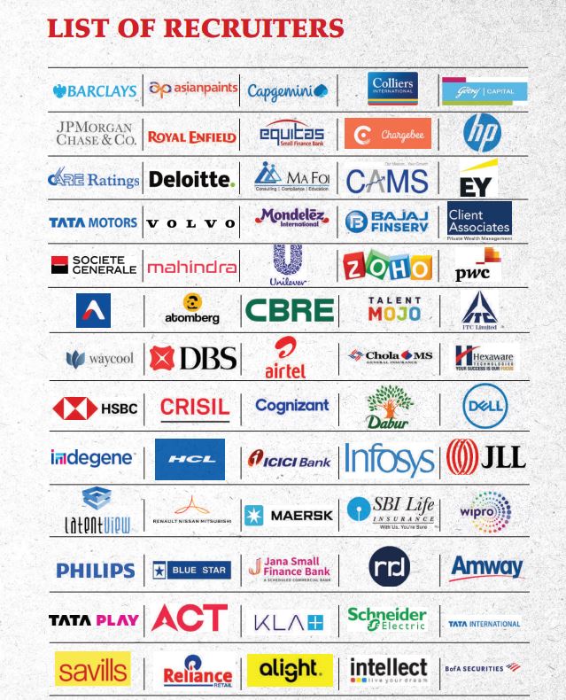 Loyola Institute of Business Administration’s top recruiters