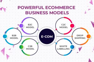 ecommerce business models