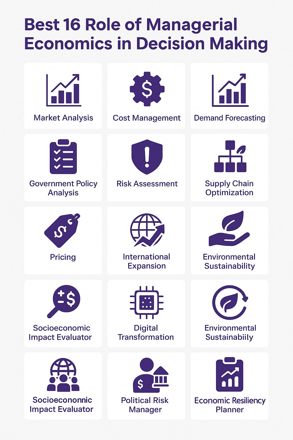 Best 16 Role of Managerial Economics in Decision Making