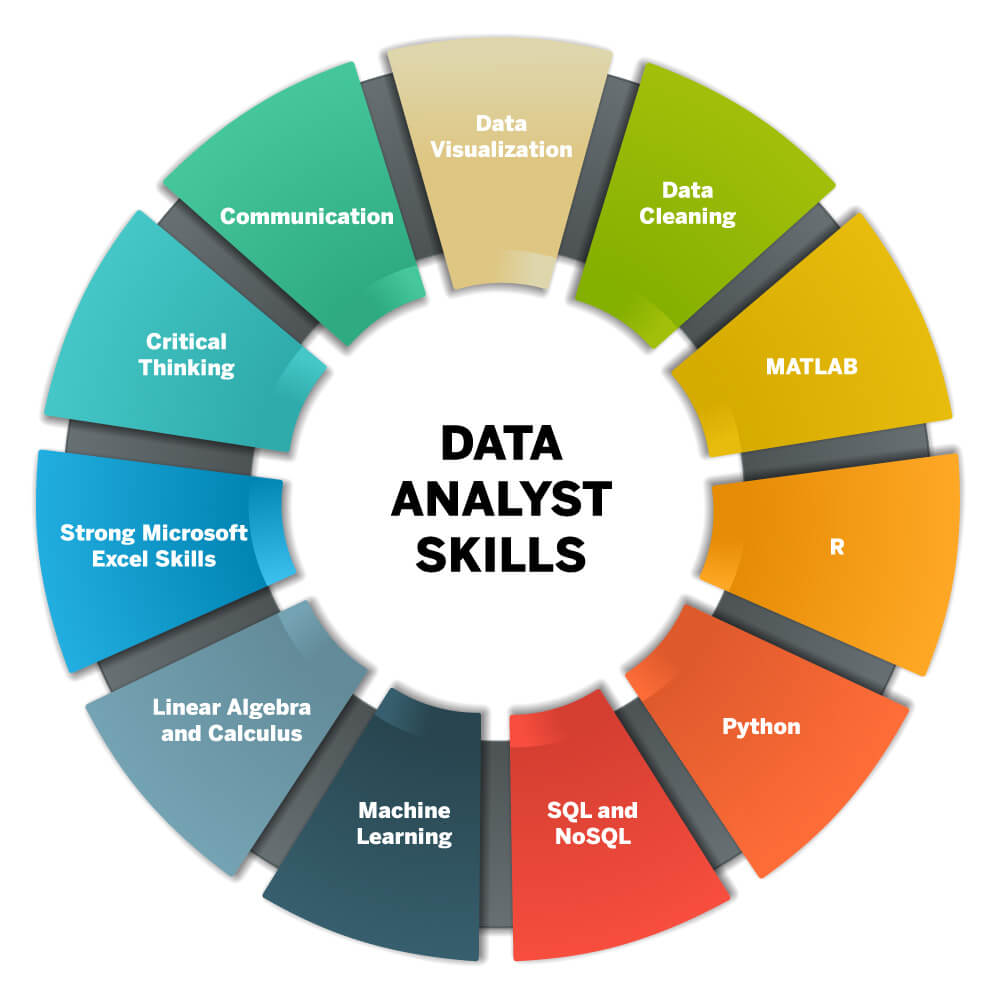 Skills Required to Land Data Analyst Jobs for Freshers