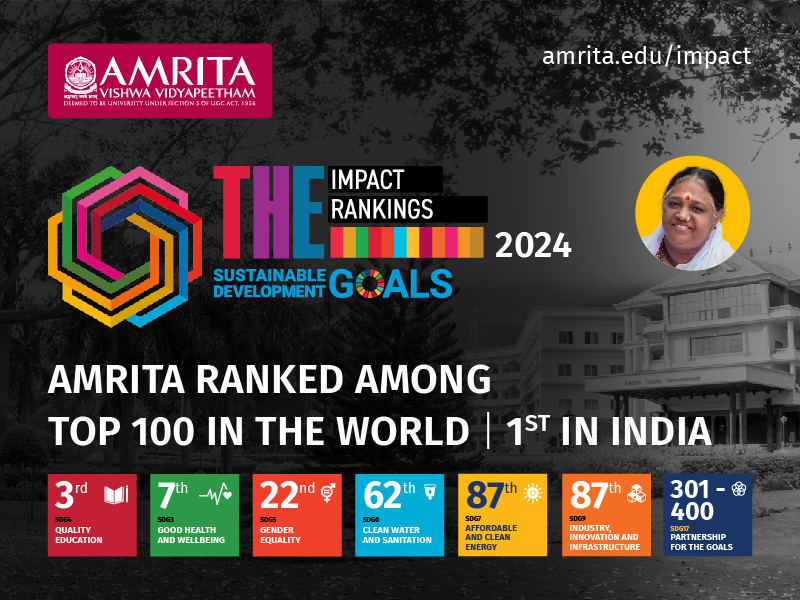 Amrita Vishwa Vidyapeetham SDG 2024 Rankings