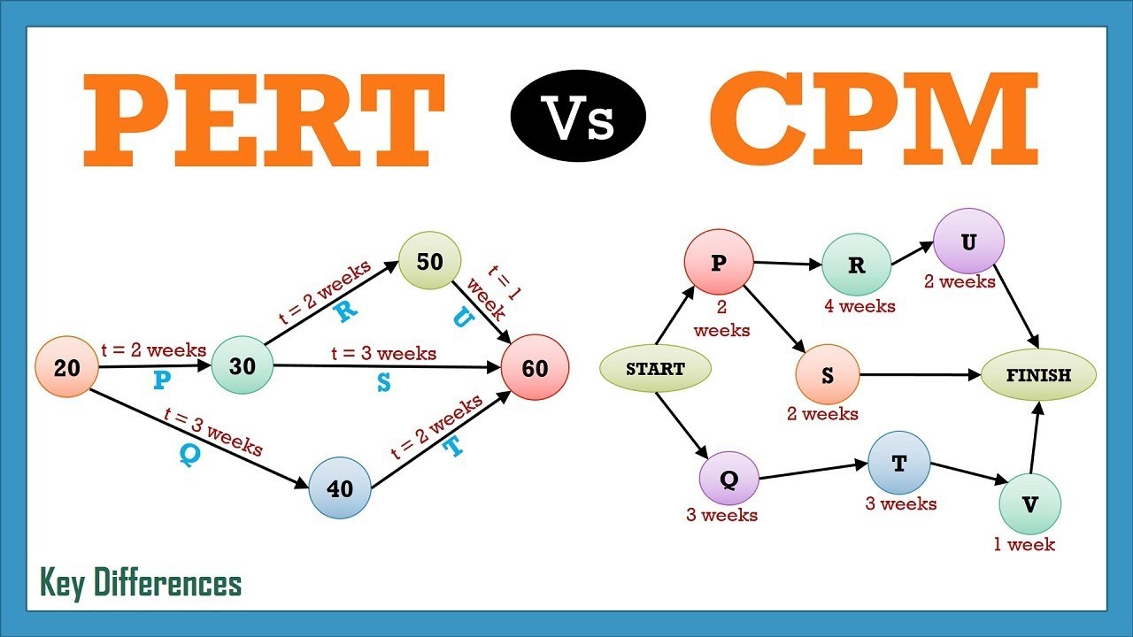 Difference Between PERT and CPM