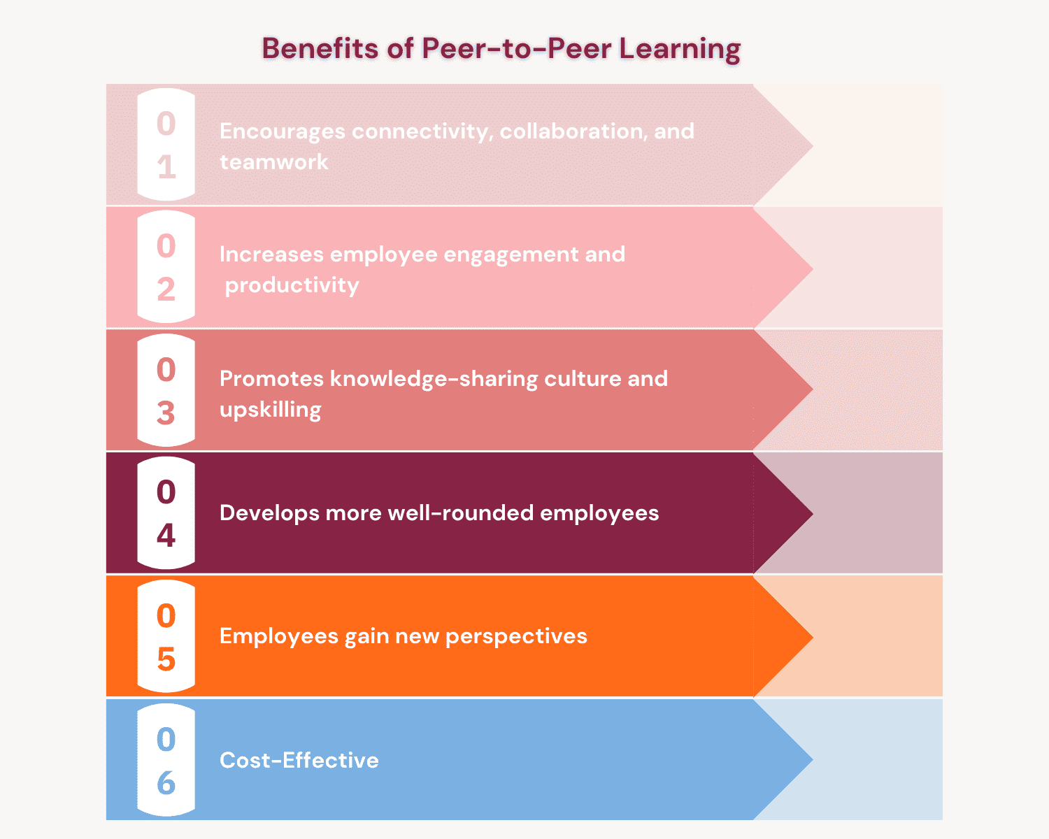 Benefits of Peer-to-Peer learning after distance MBA from Kerala