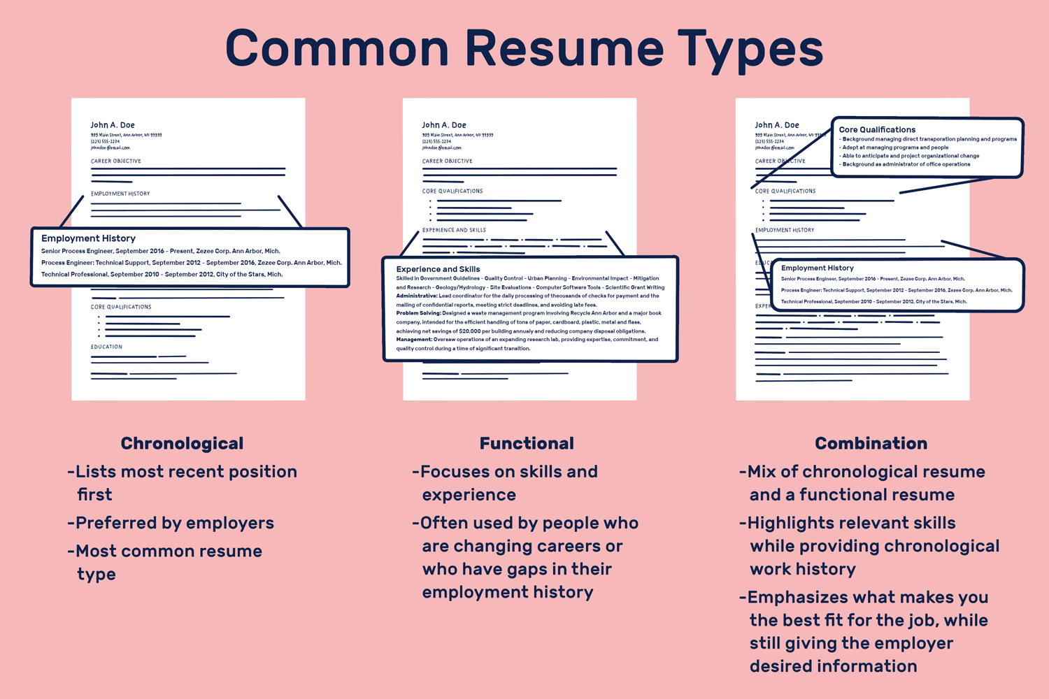 Common Types of Resume Formats