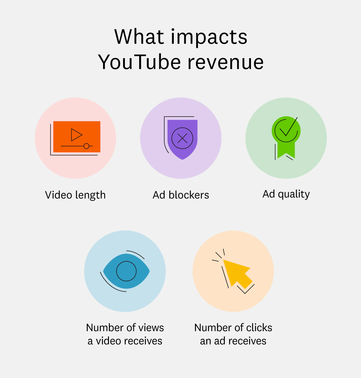 Factors Affecting YouTube Income