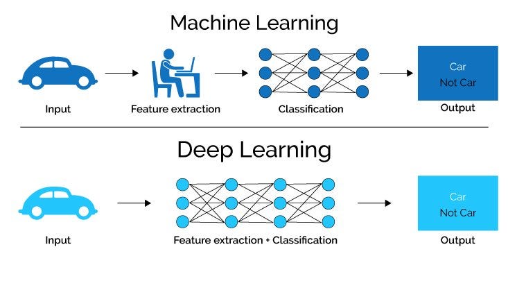 CNN vs RNN in Machine Learning and Deep Learning