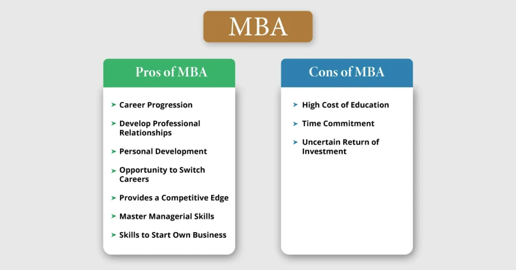 MBA vs Mtech: Pros and Cons