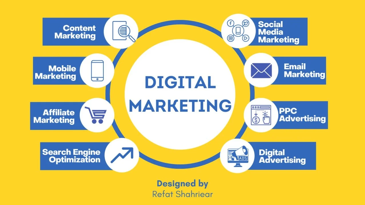 Fundamentals and Scope of Digital Marketing