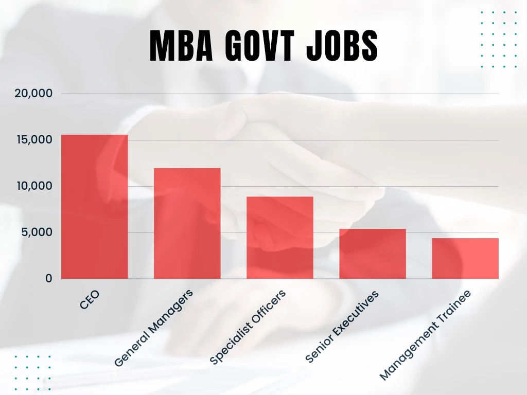 government jobs after MBA