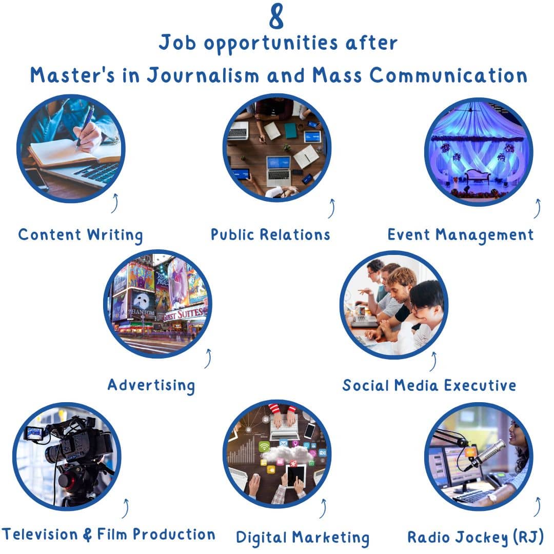 Career Prospects after MA in Mass Communication