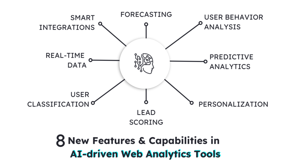 Features of AI-Driven Web Analytics Tools