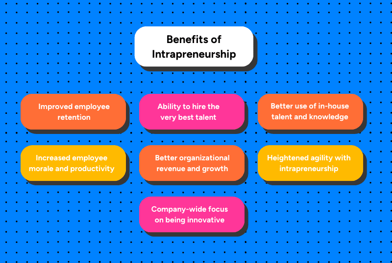 Benefits of Corporate Entrepreneurship for Organizations