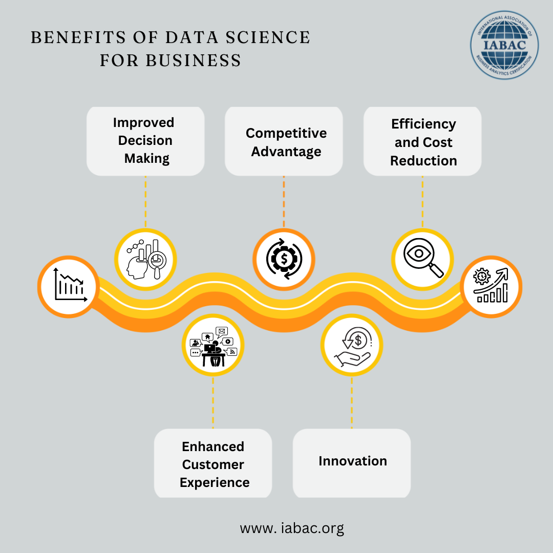 Benefits of PG Programme in Data Science for Business