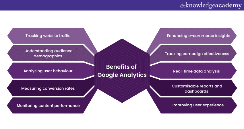 Benefits of Google Analytics